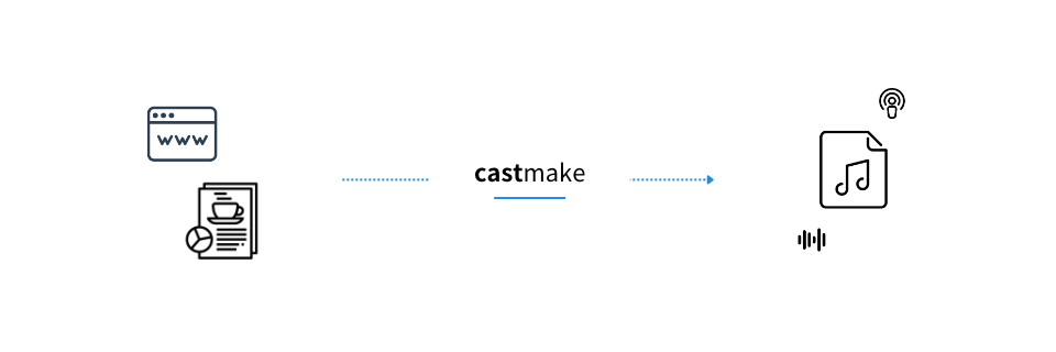 メディアサイトやブログが、castmakeを通じて音声メディアとして出力されている図